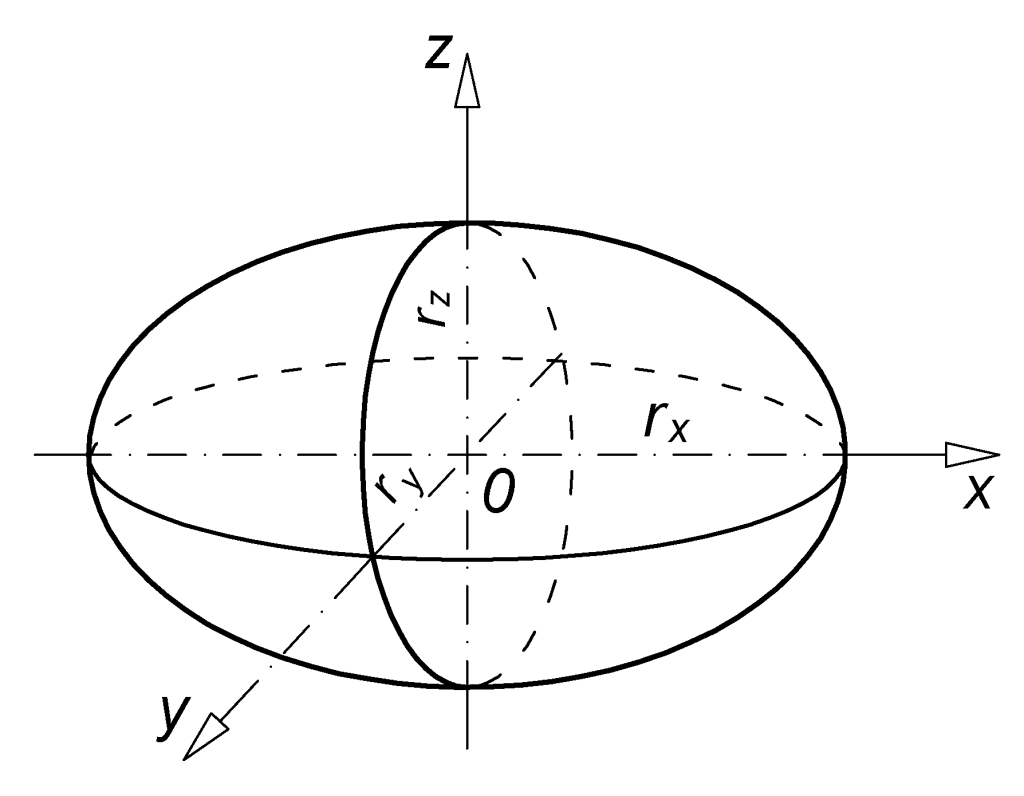 Elipsoida A3