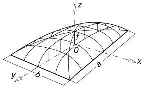Kopiec A3