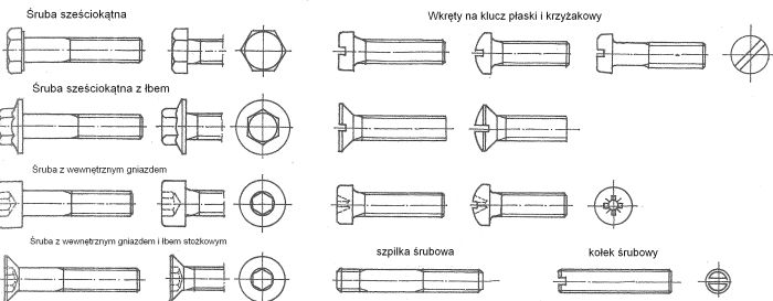 Rys.1 Rodzaje śrub