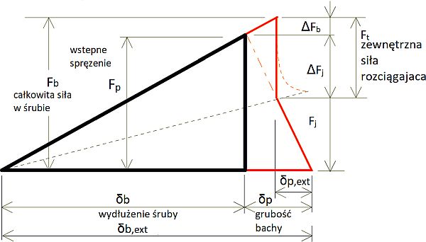 Cierne rozzciągane