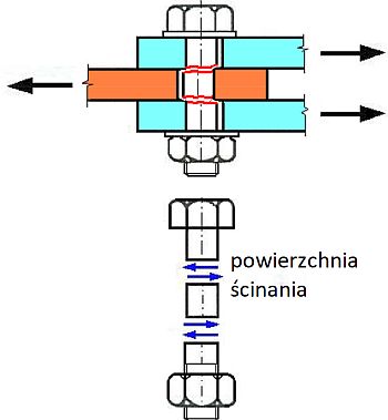 Śruba dwucięta