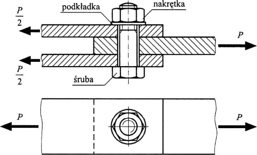 Zakadłdkowe
