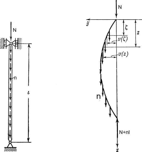 Euler Error