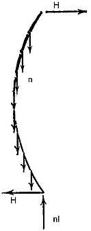 Euler2