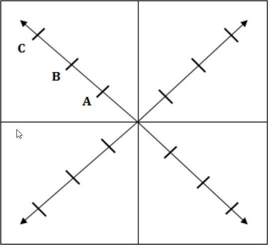 Poziomy integralne
