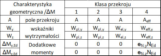 A,Wy-klasa