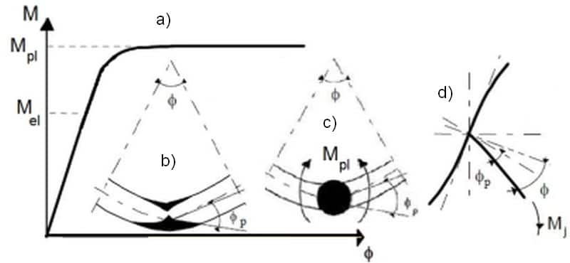 M-F_EL ropr+sku