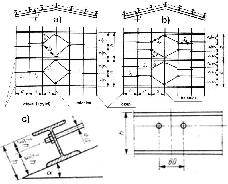 Podwieszenie a,b,c