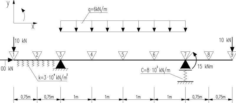 Rys-7