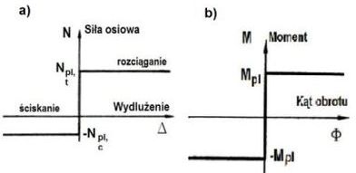 przegub M-Fe_2
