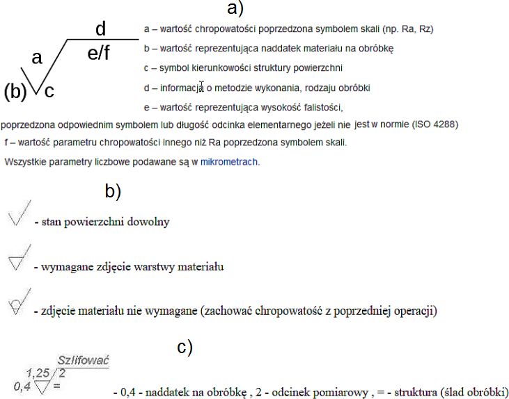 Oznaczenie chropowatości powierzchni