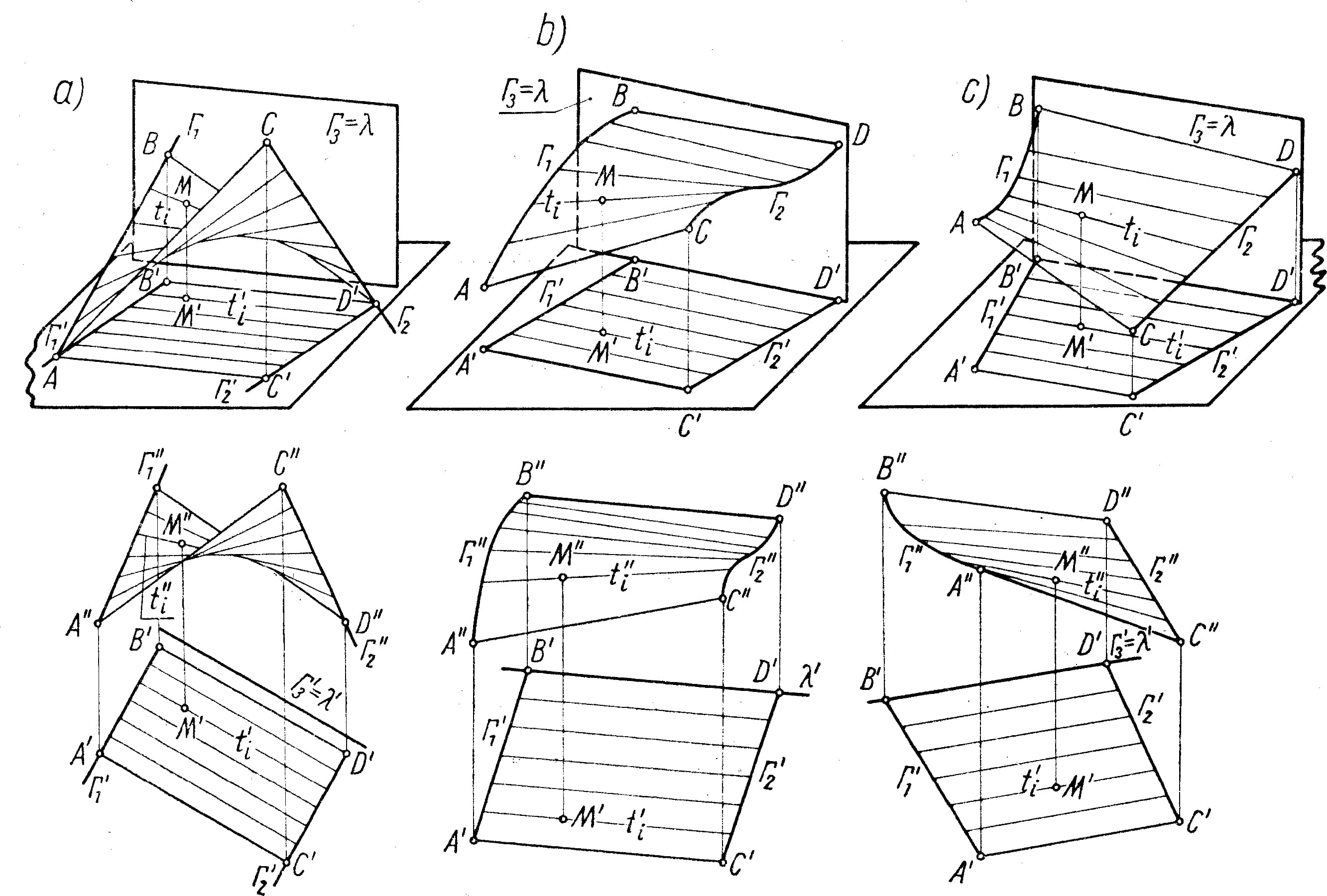 Powierzchnie Catalana: a) hypar (paraboloida hiperboliczna), b)cykloida, c) konoida