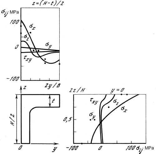 reszt-1