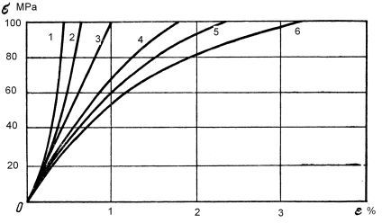 rozc-3