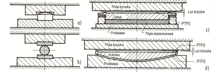 elstomer-1