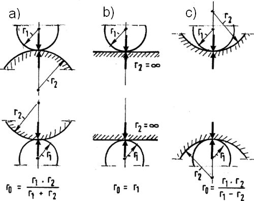 hertz-1
