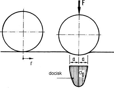 hertz-2