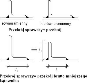 Rys.5. Przekrój sprawczy kątownika przyspawanego jedną półką
