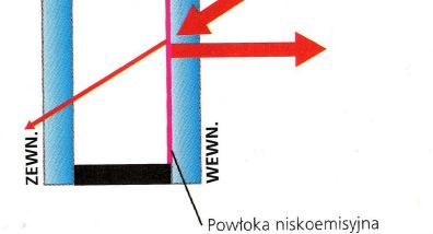 Rys.5 Szyba niskoemisyjna